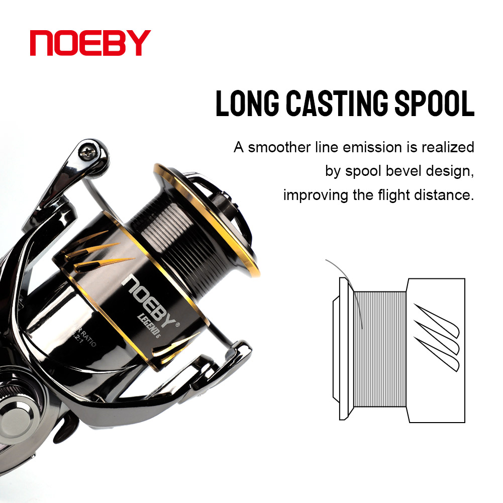 Noeby-carrete de pesca girator - Abu Garcia Reel Max reseña y precio